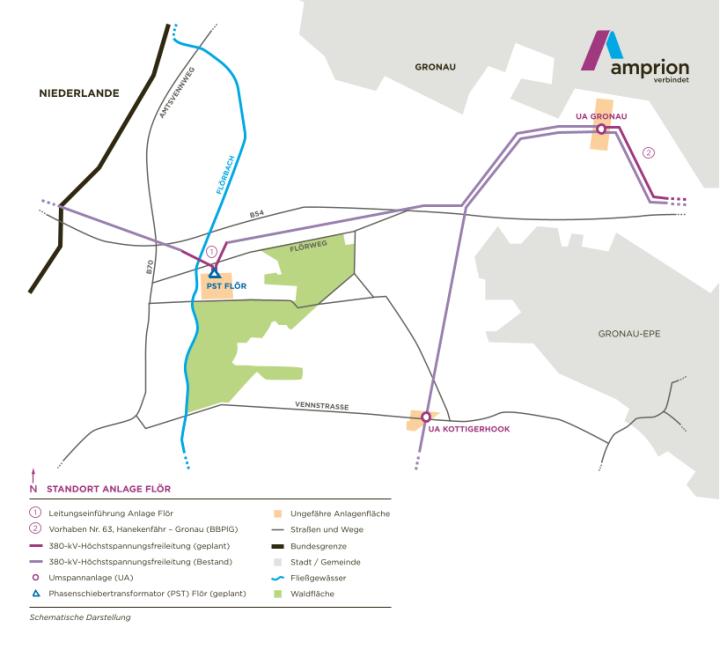 Schematische Karte der Amprion-Planungen für das Vorhaben 63 Hanekenfähr – Gronau, die eine geplante 380-kV-Höchstspannungsfreileitung (türkis) und die neue Anlage Flör mit einem geplanten Phasenschiebertransformator (PST) in der Region Gronau zeigt.