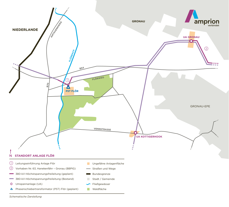 Schematische Karte der Amprion-Planungen für das Vorhaben 63 Hanekenfähr – Gronau, die eine geplante 380-kV-Höchstspannungsfreileitung (türkis) und die neue Anlage Flör mit einem geplanten Phasenschiebertransformator (PST) in der Region Gronau zeigt.