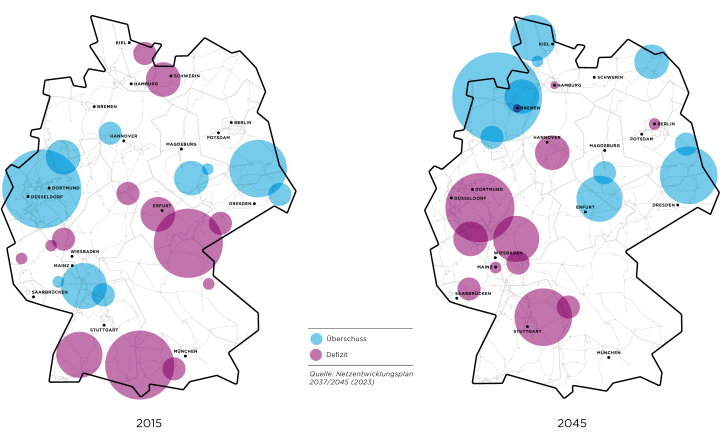 Das Bild zeigt die Notwendigkeit des Netzausbaus. In Falschfarben wird auf einer Landkartendarstellung mit den Grenzen der Bundesrepublik Deutschland die sogenannte Leistungsbilanz als Wärmebild bzw. Heatmeap dargestellt. Links im Bild im Jahre 2015, rechts 2030. Deutlich zu sehen ist hierbei, dass im Norden und Osten  mehr Energie erzeugt wird als verbraucht – im Süden ist es oft umgekehrt.