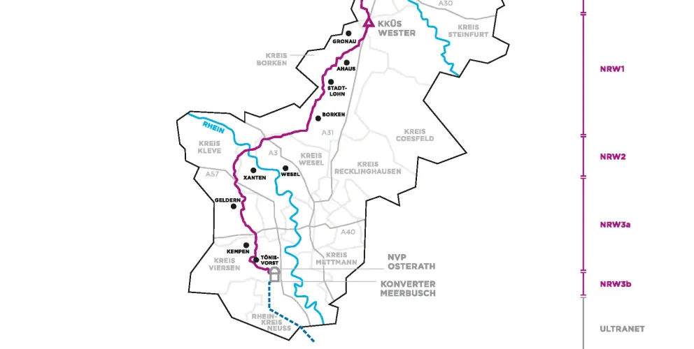 Die Karte zeigt den geplanten Trassenverlauf der etwa 300 Kilometer langen Erdkabeltrasse von Emden nach Meerbusch (Osterath), aufgeteilt in Landkreise/Kreise und Planfeststellungsabschnitte. Links unten befindet sich eine Legende, die Symbole für A-Nord, Ultranet, Netzverknüpfungspunkte (NVP), Konverter, Kabel-Kabel-Übergabestationen (KKÜS), Gewässer, Landkreise, Städte, Autobahnen und Bundesstraßen erklärt. 