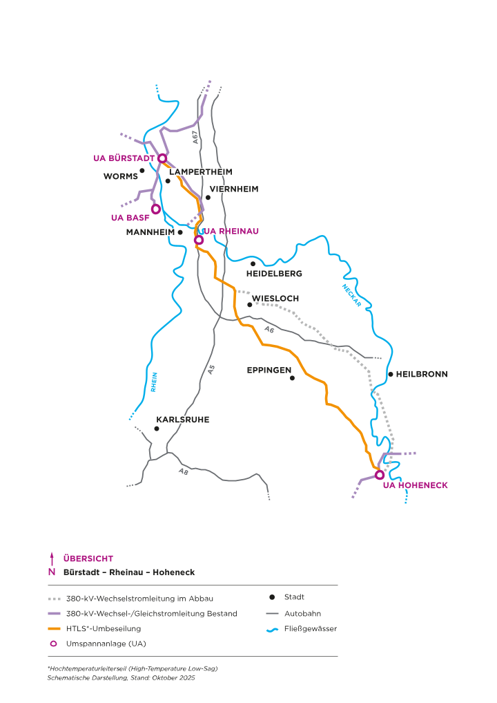 Schematische Karte der Region Rhein-Neckar, die eine im Abbau befindliche 380-kV-Stromleitung von Bürstadt nach Hoheneck zeigt, zusammen mit bestehenden Leitungen, Flüssen Rhein und Neckar, sowie Städten wie Mannheim, Karlsruhe und Heidelberg.
