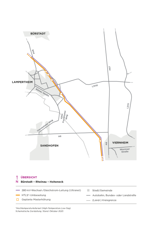 Schematische Karte der Region um Bürstadt, Lampertheim und Viernheim, die den geplanten Verlauf der 380-kV-Stromleitung Ultranet (orange und gelb) entlang bestehender Autobahnen A6 und A67 sowie Landstraßen L3110 und L3111 zeigt.