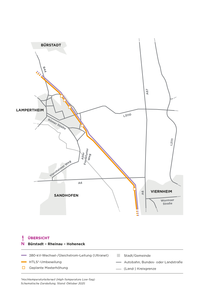 Schematische Karte der Region um Bürstadt, Lampertheim und Viernheim, die den geplanten Verlauf der 380-kV-Stromleitung Ultranet (orange und gelb) entlang bestehender Autobahnen A6 und A67 sowie Landstraßen L3110 und L3111 zeigt.
