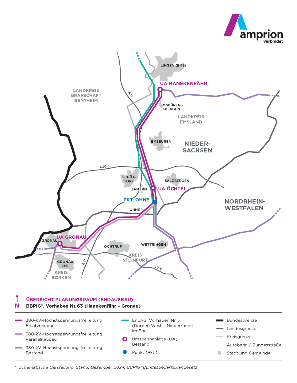 Die schematische Karte zeigt den Übersichtsplanungsraum für das Amprion BBPIG-Vorhaben Nr. 63 "Hanekenfähr – Gronau". Sie visualisiert den geplanten 380-kV-Höchstspannungsfreileitungs-Ersatzneubau (lila) von der UA Hanekenfähr bis zur UA Gronau, sowie bestehende und im Bau befindliche Leitungen. Ebenfalls dargestellt sind Bundesländer, Landkreise, Städte und Verkehrswege in der Region.