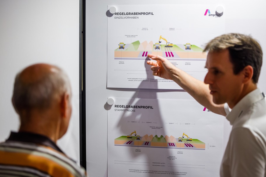 Blick auf Grafik zur offenen Bauweise