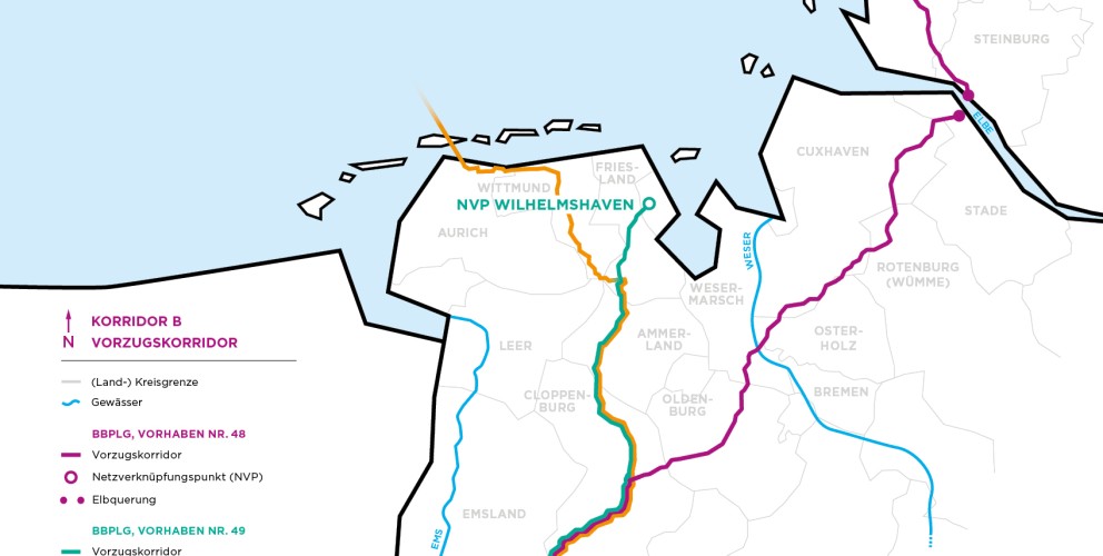 Schematische Karte Nordwestdeutschlands zum Korridor B (März 2026). Sie zeigt die Vorzugskorridore der Stromtrassen-Vorhaben Nr. 48 (lila) und Nr. 49 (türkis) sowie das Offshore-System Kusenhorst (orange). Die Trassen verlaufen von der Nordsee (Heide/West und Wilhelmshaven) bis ins Ruhrgebiet (Kusenhorst, Polsum, Hamm).