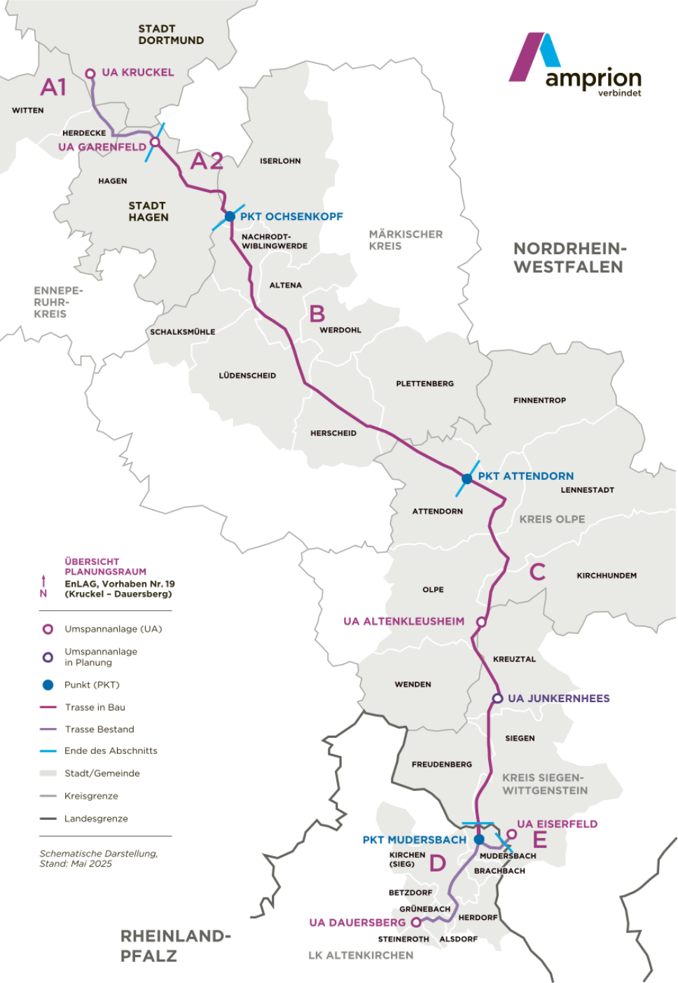 Die Karte zeigt den geplanten Verlauf der Höchstspannungs-Gleichstrom-Übertragungsleitung (HGÜ) von Kruckel nach Dauersberg, einem Netzausbauprojekt von Amprion. Die Darstellung ist eine schematische Übersichtskarte, Stand März 2023, die die Bundesländer Nordrhein-Westfalen und Rheinland-Pfalz sowie diverse Landkreise und Kommunen abbildet.
Die Trasse ist als durchgezogene, magenta Linie dargestellt und verläuft von Norden nach Süden.
Startpunkt A1 liegt in der Stadt Dortmund (UA Kruckel).
Die Trasse durchquert den Märkischen Kreis und den Kreis Olpe.
Endpunkt E liegt im Kreis Altenkirchen in Rheinland-Pfalz (UA Dauersberg Ost/Mudersbach).
Markante Punkt-Bezeichnungen (PKT) entlang der Strecke sind Ochsenkopf, Attendorn und Mudersbach. UA steht für Untersuchungsabschnitt, A1, A2, B, C, D, E kennzeichnen verschiedene Planungsabschnitte.
Die Legende erläutert die Symbole für Planungsraum, Bestandstrasse, Untersuchungsabschnitte und Kreis- bzw. Landesgrenzen.
