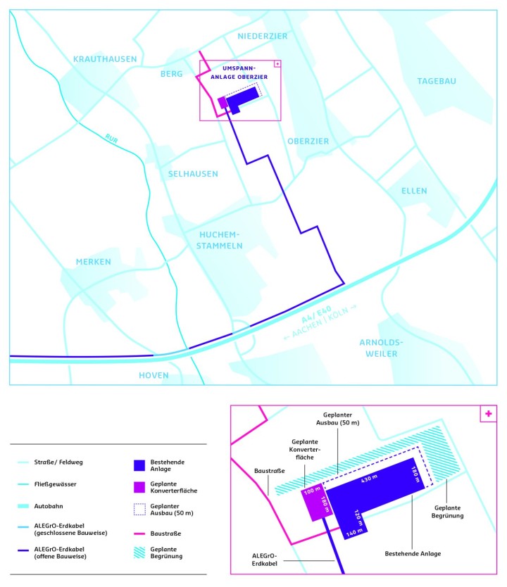 Es folgt eine Bildbeschreibung:
Die Informationsgrafik im Querformat auf weißem Hintergrund zeigt den Standort der Umspannanlage Oberzier. Diese ist stilisiert in Lila dargestellt. Links davon ist die geplante Konverterfläche in Pink eingezeichnet. Die umliegenden Siedlungen sind blassblau eingefärbt und bezeichnet. Straßen, Fließgewässer und die Autobahn sind durch unterschiedlich dicke blaue Linien dargestellt. Eine pinkfarbene Linie führt zur stilisierten Umspannanlage. Die Legende gibt an: „Baustraße“. Eine lila Linie mit kurzen hellblauen Abschnitten führt vom linken unteren Bildrand zur Umspannanlage. Zur lila Linie gibt die Legende an: „ALEGrO Erdkabel (offene Bauweise). Zu den blauen Abschnitten gibt die Legende an: „ALEGrO Erdkabel (geschlossene Bauweise). Eine lila gestrichelte Linie im Bereich der stilisierten Umspannanlage markiert den geplanten Ausbau. 
Unter der Grafik ist ein vergrößerter Ausschnitt des Bereichs von Umspannanlage und Konverter zu sehen. Hier sind die Maße der bestehenden Anlage sowie der geplanten Konverterfläche angegeben. Die geplante Begrünung um die Anlage ist in blau schraffiert dargestellt.
Ende der Bildbeschreibung.
