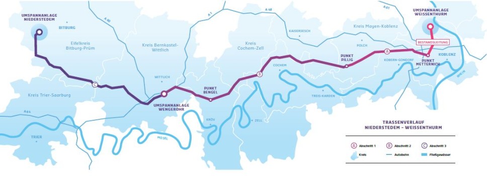 Es folgt eine Bildbeschreibung:
Die Informationsgrafik im Querformat vor weißem Hintergrund zeigt den Trassenverlauf zwischen den Umspannanlagen Niederstedem und Weissenthurm. Diese sind als Punkte am rechten und linken Bildrand eingezeichnet. Die Bestandsleitung zwischen den Punkten ist als Linie in einem Farbverlauf von Pink (rechts) nach Lila (links) dargestellt. Die Abschnitte 1, 2 und 3 der Leitung sind durch die Buchstaben A, B und C gekennzeichnet. Die Landkreise, an denen die Leitung entlang verläuft sind blassblau eingezeichnet und benannt. Autobahnen und Fließgewässer sind als blaue Linie dargestellt.
Ende der Bildbeschreibung.