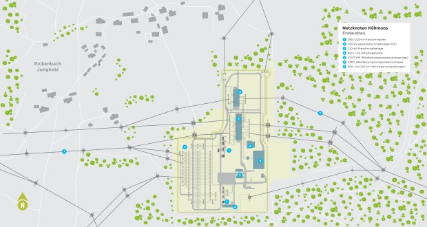 Das Bild zeigt einen schematischen Lageplan des Netzknotens Kühmoos in Graustufen und Grüntönen.
Beschreibung des Karteninhalts
Layout und Farben: Die Karte verwendet graue Flächen und Linien für Straßen und Gebäude, grüne Punkte für stilisierte Bäume und blaue Markierungen für technische Anlagen.
Zentrale Anlage: In der Mitte der Karte ist die Hauptanlage des Umspannwerks detailliert dargestellt, bestehend aus mehreren Gebäudekomplexen, Freiflächen mit Gitterstrukturen (Schaltanlagen) und verbundenen Leitungen.
Umgebung: Die Anlage ist von einer ländlichen Umgebung mit zahlreichen Bäumen und einigen kleineren grauen Gebäudegruppen umgeben. Links oben ist der Ortsname „Rickenbach Jungholz“ in grauer Schrift sichtbar.
Legende: Rechts oben befindet sich eine detaillierte Legende mit der Überschrift „Netzknoten Kühmoos Endausbau“. Die Legende listet in blauer Schrift folgende Komponenten auf, die durch nummerierte blaue Punkte im Plan markiert sind:
380-/220-kV-Transformatoren
380-kV-gasisolierte Schaltanlage (GIS)
220-kV-Freiluftschaltanlage
Büro- und Betriebsgebäude
STATCOM (Blindleistungskompensationsanlage)
KVAB (Blindleistungskompensationsanlage)
380- und 220-kV-Hochspannungskabelungen
Sonstiges: Eine Kompassrose im unteren linken Bereich zeigt die Nordrichtung an.
