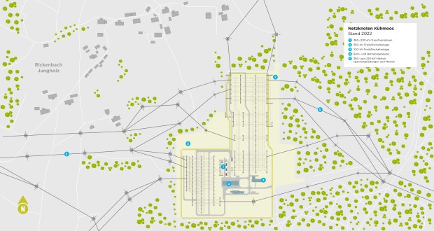 Eine ähnliche schematische Darstellung der aktuellen Anlage wie in Bild 3, jedoch mit einer geringeren Anzahl von Schaltanlagen und Transformatoren. Der Vergleich mit dem geplanten Endausbau zeigt die Erweiterung der Infrastruktur.