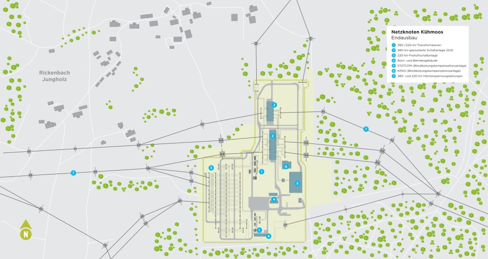 Das Bild zeigt einen schematischen Lageplan des Netzknotens Kühmoos in Graustufen und Grüntönen.
Beschreibung des Karteninhalts
Layout und Farben: Die Karte verwendet graue Flächen und Linien für Straßen und Gebäude, grüne Punkte für stilisierte Bäume und blaue Markierungen für technische Anlagen.
Zentrale Anlage: In der Mitte der Karte ist die Hauptanlage des Umspannwerks detailliert dargestellt, bestehend aus mehreren Gebäudekomplexen, Freiflächen mit Gitterstrukturen (Schaltanlagen) und verbundenen Leitungen.
Umgebung: Die Anlage ist von einer ländlichen Umgebung mit zahlreichen Bäumen und einigen kleineren grauen Gebäudegruppen umgeben. Links oben ist der Ortsname „Rickenbach Jungholz“ in grauer Schrift sichtbar.
Legende: Rechts oben befindet sich eine detaillierte Legende mit der Überschrift „Netzknoten Kühmoos Endausbau“. Die Legende listet in blauer Schrift folgende Komponenten auf, die durch nummerierte blaue Punkte im Plan markiert sind:
380-/220-kV-Transformatoren
380-kV-gasisolierte Schaltanlage (GIS)
220-kV-Freiluftschaltanlage
Büro- und Betriebsgebäude
STATCOM (Blindleistungskompensationsanlage)
KVAB (Blindleistungskompensationsanlage)
380- und 220-kV-Hochspannungskabelungen
Sonstiges: Eine Kompassrose im unteren linken Bereich zeigt die Nordrichtung an.

