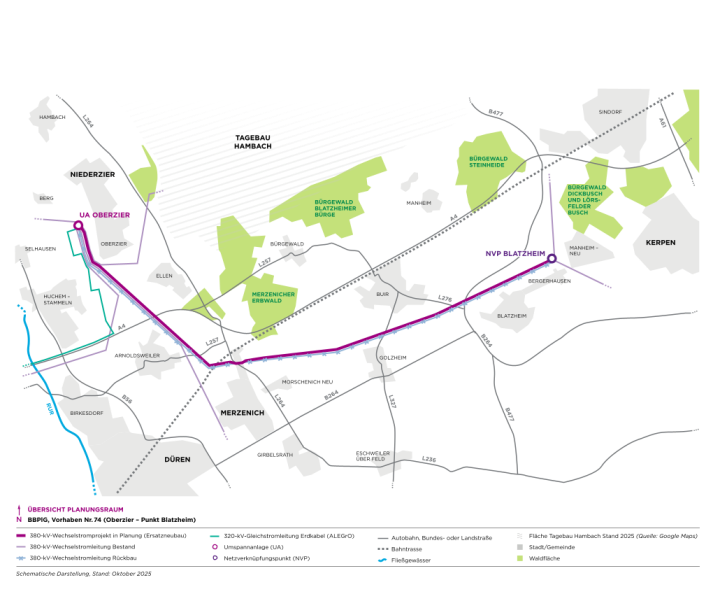 Eine schematische Karte des Planungsraums BBPIG, Vorhaben Nr. 74 (Oberzier – Punkt Blatzheim), die den geplanten Verlauf einer 380-kV-Stromtrasse von der UA Oberzier zum NVP Blatzheim zeigt, inklusive Straßen, Wäldern, dem Tagebau Hambach und umliegenden Städten wie Merzenich und Kerpen.