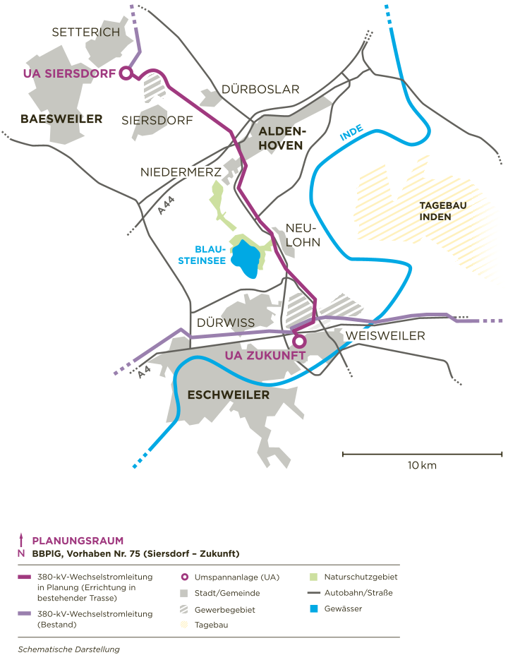 Schematische Karte des Planungsraums BBPIG, Vorhaben Nr. 75 Siersdorf-Zukunft, die den geplanten Verlauf einer 380-kV-Stromtrasse von Setterich zur UA Zukunft zeigt, inklusive Autobahnen A44 und A4, Gewässern wie der Inde, dem Blausteinsee und umliegenden Städten wie Baesweiler, Aldenhoven und Eschweiler.