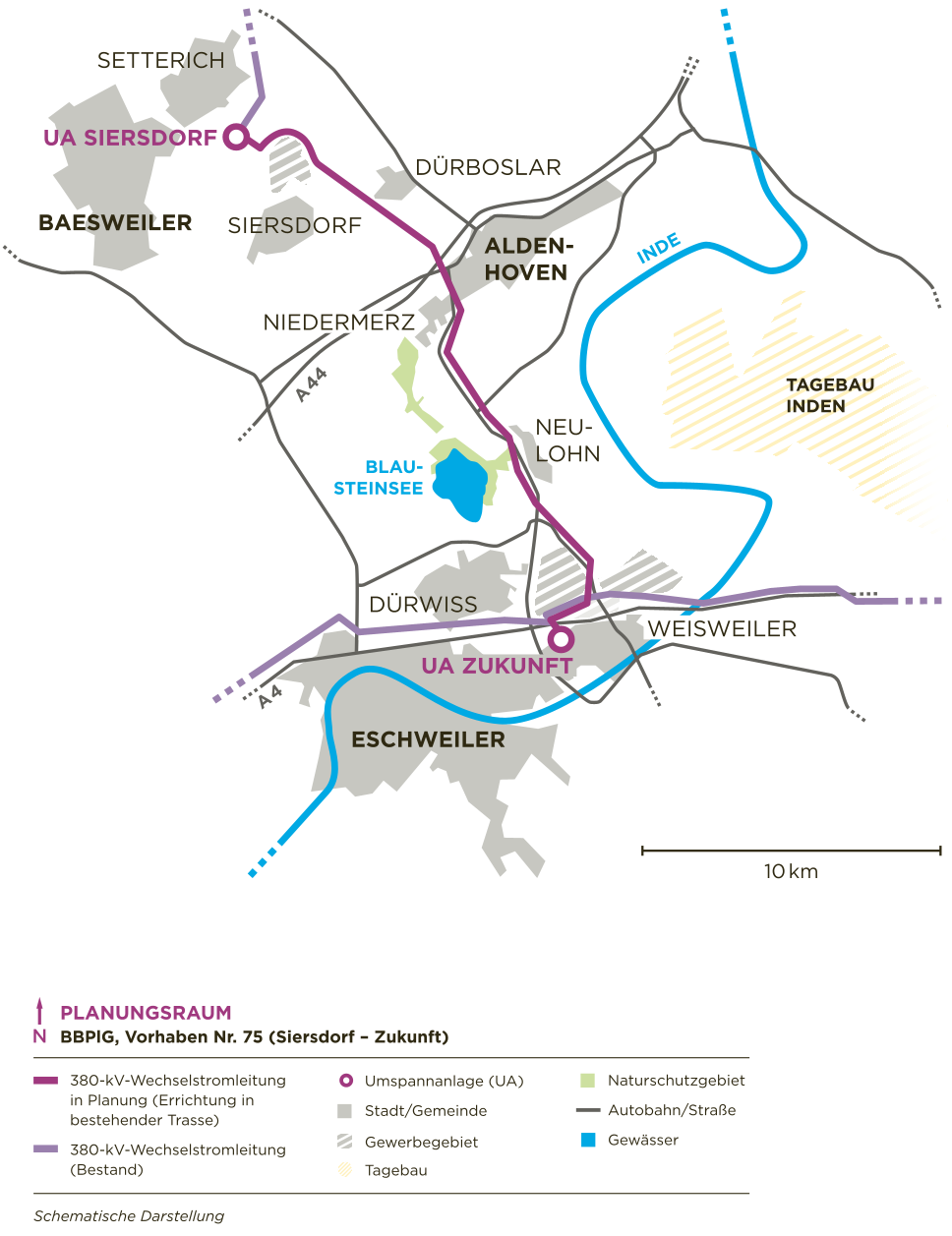 Schematische Karte des Planungsraums BBPIG, Vorhaben Nr. 75 Siersdorf-Zukunft, die den geplanten Verlauf einer 380-kV-Stromtrasse von Setterich zur UA Zukunft zeigt, inklusive Autobahnen A44 und A4, Gewässern wie der Inde, dem Blausteinsee und umliegenden Städten wie Baesweiler, Aldenhoven und Eschweiler.