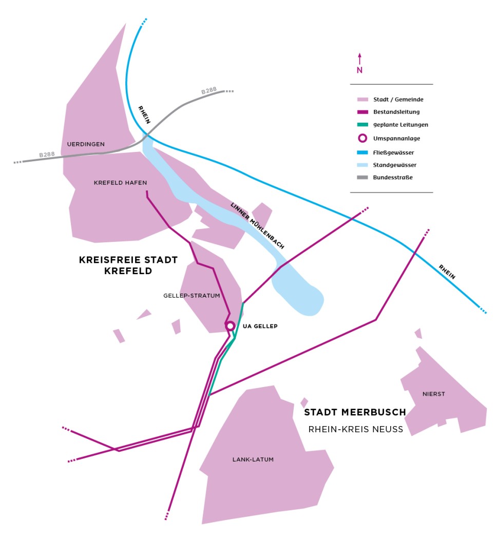 Eine schematische Karte, die den Verlauf von Stromleitungen im Raum Krefeld und Meerbusch darstellt. Violett schattierte Flächen kennzeichnen Städte oder Gemeinden wie die "KREISFREIE STADT KREFELD" und die "STADT MEERBUSCH RHEIN-KREIS NEUSS". Eine Legende oben rechts erklärt die Linienfarben: Dunkelviolett für "Bestandsleitung" und Türkis für "geplante Leitungen". Eine Umspannanlage (UA) "UA GELLED" ist markiert und ein runder Punkt kennzeichnet sie. Fließgewässer wie der "RHEIN" und der "LINNER MÜHLENBACH" sind als blaue Linien dargestellt. Eine Bundesstraße B288 ist ebenfalls eingezeichnet. Ortsnamen wie "UERDINGEN", "KREFELD HAFEN", "GELLP-STRATUM", "LANK-LATUM" und "NIERST" sind auf der Karte zu finden. Ein Kompass oben rechts zeigt die Nordrichtung an.