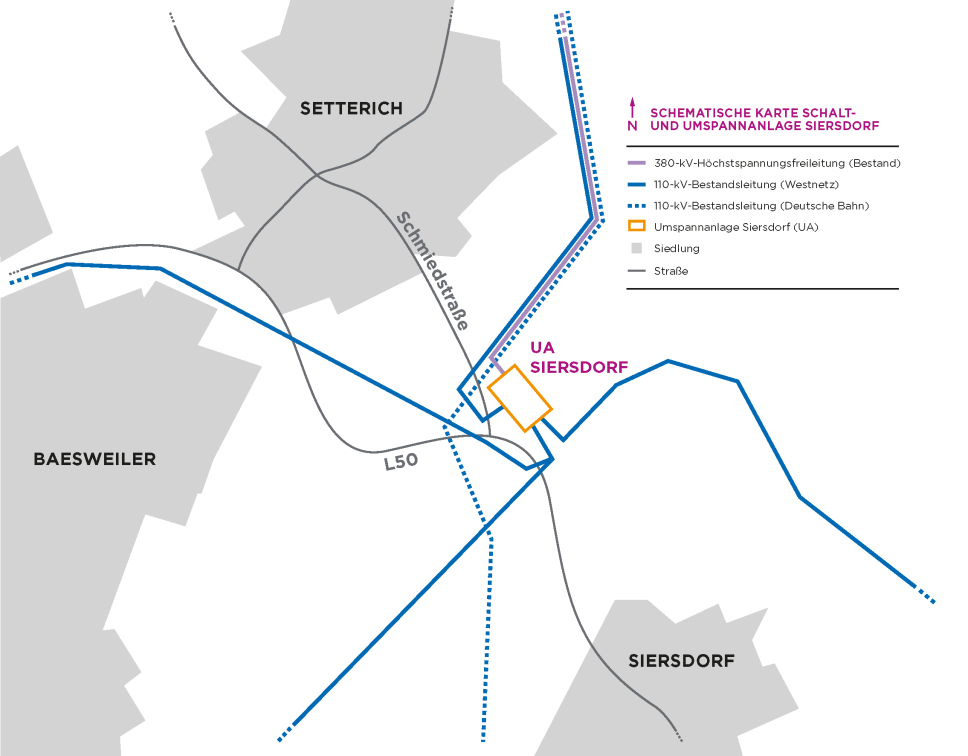 Die schematische Karte zeigt die Umspannanlage Siersdorf (orange) und die sie umgebenden Stromleitungen: eine lila 380-kV-Höchstspannungsfreileitung sowie blaue 110-kV-Bestandsleitungen (durchgezogen für Westnetz, gepunktet für Deutsche Bahn). Umliegende Siedlungen wie Baesweiler, Setterich und Siersdorf sowie Straßen sind ebenfalls dargestellt.