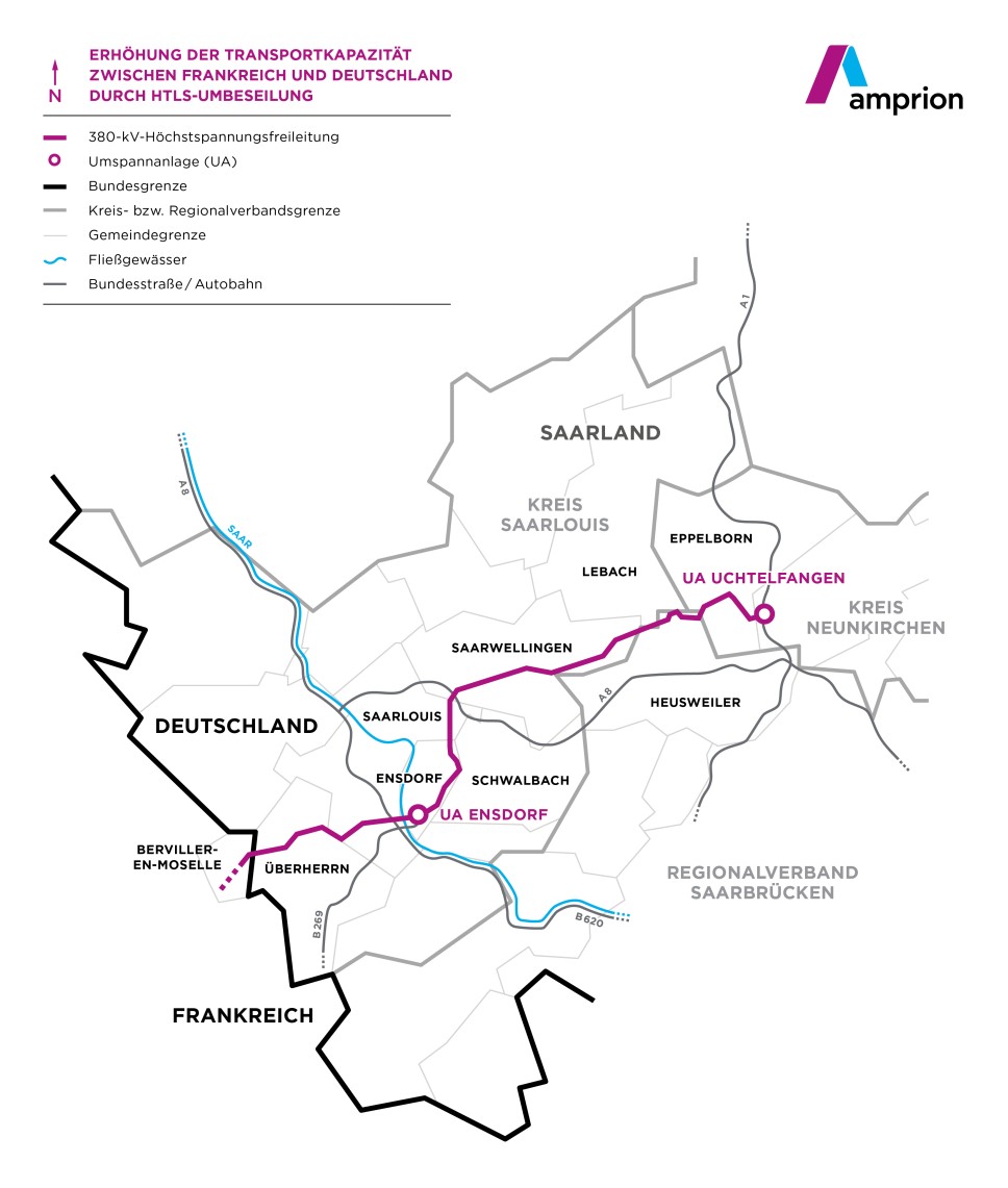 Die Karte zeigt ein Projekt zur "Erhöhung der Transportkapazität zwischen Frankreich und Deutschland durch HGÜ-Hinterlandanbindung". HGÜ steht für Hochspannungs-Gleichstrom-Übertragung. Die Karte visualisiert den Verlauf einer geplanten oder bestehenden 380-kV-Höchstspannungsfreileitung und zugehöriger Infrastruktur in der Grenzregion zwischen Deutschland (Saarland) und Frankreich.
Wichtige Elemente der Karte:
380-kV-Höchstspannungsfreileitung: Eine dicke, violette Linie stellt den Verlauf der Leitung dar. Sie scheint von Frankreich (Berviller-en-Moselle / Überherrn) kommend durch das Saarland in Deutschland zu verlaufen und endet an der "UA Ensdorf" (Umspannanlage Ensdorf). Von dort führt eine weitere violette Linie weiter nach Osten zur "UA Uchtelfangen".
Umspannanlage (UA): Violette Kreise markieren Umspannanlagen. "UA Ensdorf" und "UA Uchtelfangen" sind deutlich gekennzeichnet.
Bundesgrenze: Eine dicke, schwarze Linie trennt Frankreich und Deutschland.
Kreis- bzw. Regionalverbandsgrenze: Dünnere graue Linien zeigen die Grenzen von Landkreisen und dem Regionalverband Saarbrücken.
Gemeindegrenze: Noch dünnere graue Linien stellen Gemeindegrenzen dar.
Fließgewässer: Blaue, gewellte Linien symbolisieren Flüsse, darunter die Saar.
Bundesstraße / Autobahn: Gelbe Linien mit schwarzen Rändern kennzeichnen Bundesstraßen und Autobahnen (z.B. A 8, B 269).
Ortschaften: Namen von Städten und Gemeinden wie "BERVILLER-EN-MOSELLE", "ÜBERHERRN", "SAARLOUIS", "ENSDORF", "SCHWALBACH", "HEUSWEILER", "LEBACH", "EPPELBORN", "UCHTELFANGEN" und "TRIER" sind eingezeichnet.
Nordpfeil: Am oberen linken Rand ist ein Nordpfeil mit der Beschriftung "N" zu sehen.
Amprion-Logo: Am oberen rechten Rand befindet sich das Logo von Amprion, was darauf hindeutet, dass Amprion an diesem Projekt beteiligt ist.