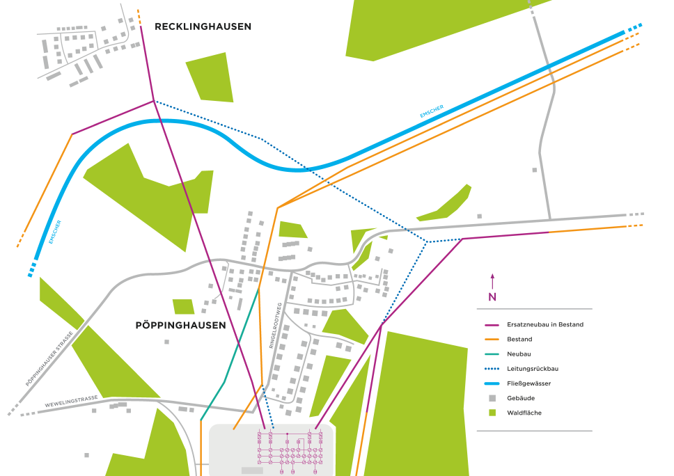 Eine schematische Karte, die den Verlauf von Stromleitungen in der Umgebung von Pöppinghausen und Recklinghausen darstellt. Die Legende rechts unten erklärt die Farben der Linien: Violett für "Ersatzneubau in Bestand", Orange für "Bestand", Türkis für "Neubau" und gepunktete blaue Linien für "Leitungsrückbau". Zwei blaue Linien, die "Emscher" genannt werden, stellen Fließgewässer dar. Grau schattierte Bereiche repräsentieren Gebäude, während grüne Flächen Waldgebiete kennzeichnen. Die Karte zeigt die Ortsnamen "RECKLINGHAUSEN" und "PÖPPINGHAUSEN" sowie einige Straßen wie "PÖPPINGHAUSER STRASSE", "WEWELINGSTRASSE" und "RINGELSDORFWEG". Ein Kompass am rechten Rand zeigt die Nordrichtung an.