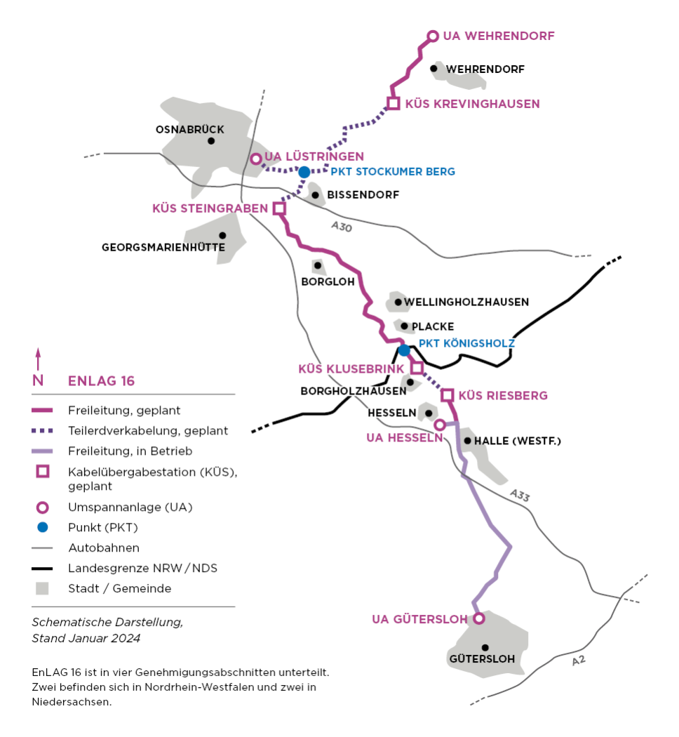 Übersichtskarte des EnLAG 16 Netzausbauprojekts von Amprion, das den geplanten Verlauf von Freileitungen und Teilerdverkabelungen von Wehrendorf über Osnabrück, Georgsmarienhütte, Halle Westfalen bis Gütersloh an den Autobahnen A30, A33 und A2 zeigt.