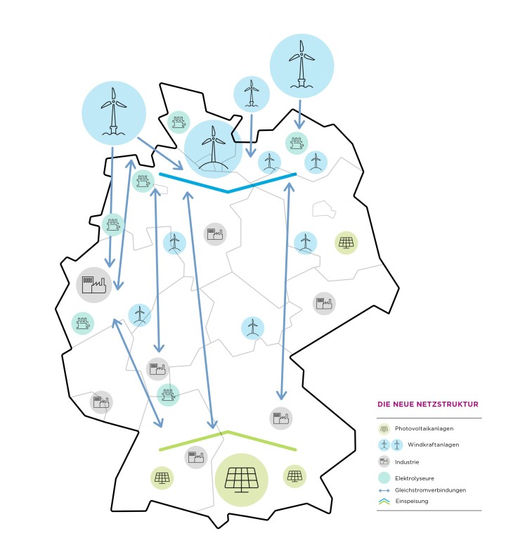 Die Visualisierung zeigt die neue Netzstruktur in Deutschland für den Stromtransport über weite Strecken