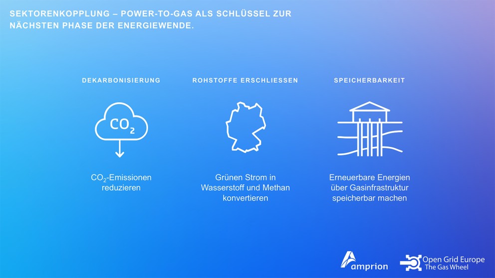 Drei Piktogramme: Wolke mit der Aufschrift CO2, eine Deutschlandkarte und ein Gebäude.