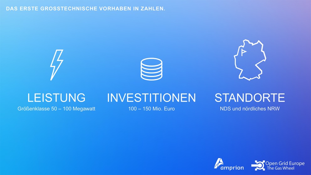 Drei Piktogramme: Blitz, Münzstapel und Deutschlandkarte.