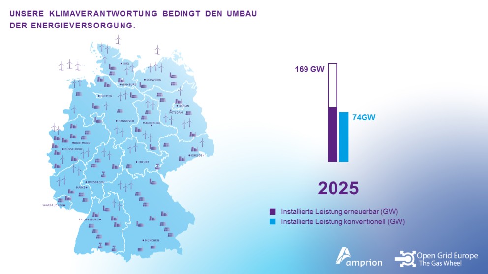 Blau eingefärbte Deutschlandkarte mit Standorten regenerativer Energie. Daneben ein Balkendiagramm: 169 GW "Installierte Leistung erneuerbar" und 74 GW "Installierte Leistung konventionell".
