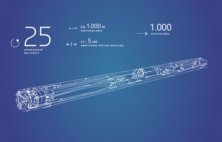 Das Bild zeigt eine Tunnelbohrmaschine des Tunnelbohrverfahrens E-Power Pipe.