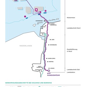 Die schematische Karte zeigt die Genehmigungsabschnitte der Offshore-Netzanbindungen DolWin4 und BorWin4. Sie stellt die Verbindung zwischen Offshore-Windparks in der Nordsee und der Landstation in Niedersachsen dar.
Wichtige Elemente der Karte:
Farbcodierte Linien für DolWin4 (lila) und BorWin4 (türkis), die von Offshore-Konverterplattformen in der Nordsee bis zur Landstation führen.
Konverterplattformen (quadratische Symbole) in den Offshore-Windpark-Gebieten.
Netzverknüpfungspunkt (NVP) Hanekenfähr als Zielpunkt an Land.
Markierungen für relevante Orte wie Emden, Meppen, Lingen und die Küste bei Norderney.
Gekennzeichnete Abschnitte für AWZ (Ausschließliche Wirtschaftszone), Küstenmeer und verschiedene Landabschnitte.
Die Karte bietet eine vereinfachte Übersicht über den Verlauf der Offshore-Netzanbindung und deren Genehmigungsbereiche.