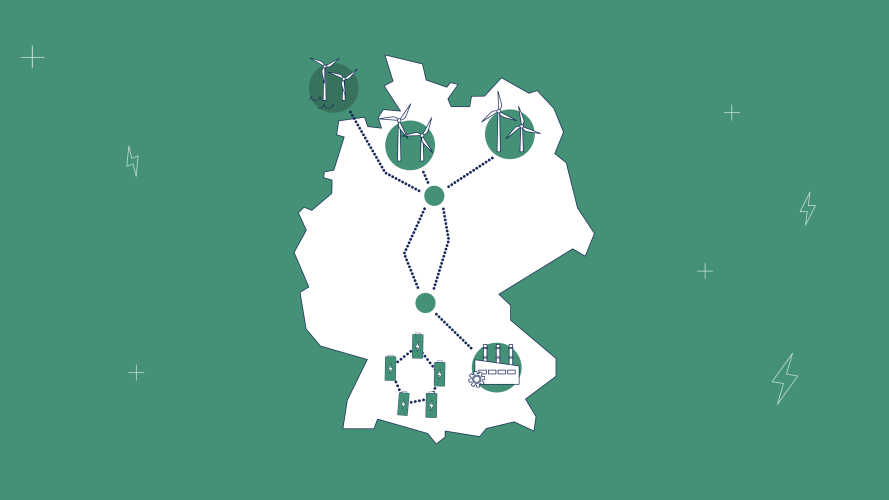 Eine stilisierte Karte von Deutschland auf grünem Hintergrund zeigt ein Netz aus Windkraftanlagen im Norden, eine zentrale Verbindungsstruktur und Energiespeicher sowie eine Industrieanlage im Süden. Die Punkte und Linien deuten auf Energieflüsse oder Verbindungen im Stromnetz hin.