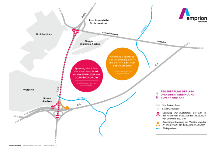 Diese schematische Karte zeigt eine geplante Teilsperrung der Autobahn A44 und eine Verbindung zur A4 bei Würselen-Aachen im September 2024.
Hauptpunkte:
Vollsperrung der A44 (rot):
Nacht vom 14.09. auf 15.09.2024, 20:00 bis 5:00 Uhr.
Zusätzliche Sperrung der A4-Verbindung (orange):
Ganztägig am 13.09. und 14.09.2024.
Straßen, Autobahnen, Gewässer und betroffene Gebiete sind farblich markiert.
Diese Karte informiert über die Verkehrseinschränkungen und geplante Umleitungen.
