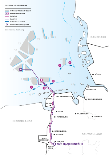 Diese schematische Karte zeigt die Offshore-Netzanbindungen DolWin4 und BorWin4, die Strom aus Windparks in der Nordsee nach Deutschland transportieren.
Hauptbestandteile der Karte:
Offshore-Windpark-Gebiete sind in grau dargestellt und nummeriert.
Konverterplattformen (zur Umwandlung von Wechselstrom in Gleichstrom) sind als lilafarbene Quadrate eingezeichnet.
Trassenverläufe:
DolWin4 ist als rosa Linie dargestellt.
BorWin4 ist als lila Linie dargestellt.
Seekabel-Einführungspunkte (Gates für Seekabel) sind durch blaue Symbole mit römischen Zahlen (I-V) markiert.
Die 12-Seemeilen-Zone ist durch eine blaue gestrichelte Linie abgegrenzt.
Netzverknüpfungspunkt: Der Endpunkt der Verbindung an Land ist NVP Hanekenfähr, als lilafarbener Kreis markiert.
Wichtige Städte wie Emden, Norden, Wilhelmshaven, Bremerhaven, Cuxhaven, Bremen, Oldenburg und Lingen sind eingezeichnet.
Diese Karte verdeutlicht den Transport von Offshore-Windstrom durch Seekabel zur Küste und weiter über Landtrassen ins deutsche Stromnetz.