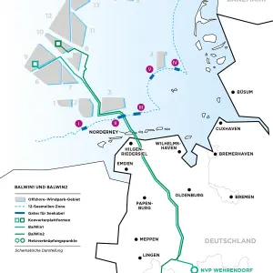 Eine schematische Karte zeigt Offshore-Windpark-Gebiete in der Nordsee und den Verlauf von Seekabel- und Erdkabeltrassen (grüne Linien) durch Norddeutschland. Städte und Netzverknüpfungspunkte sind eingezeichnet.
