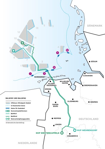 Eine schematische Karte zeigt Offshore-Windpark-Gebiete in der Nordsee und den Verlauf von Seekabel- und Erdkabeltrassen (grüne Linien) durch Norddeutschland. Städte und Netzverknüpfungspunkte sind eingezeichnet.