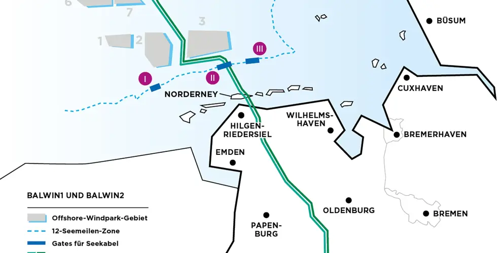 Eine schematische Karte zeigt Offshore-Windpark-Gebiete in der Nordsee und den Verlauf von Seekabel- und Erdkabeltrassen (grüne Linien) durch Norddeutschland. Städte und Netzverknüpfungspunkte sind eingezeichnet.
