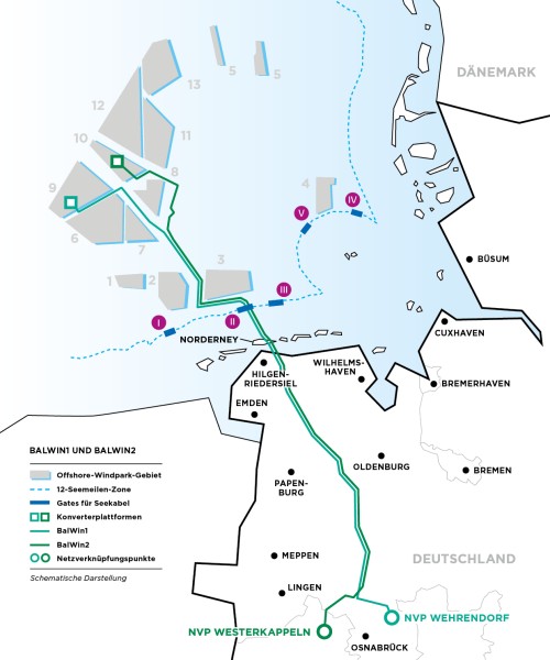 Eine schematische Karte zeigt Offshore-Windpark-Gebiete in der Nordsee und den Verlauf von Seekabel- und Erdkabeltrassen (grüne Linien) durch Norddeutschland. Städte und Netzverknüpfungspunkte sind eingezeichnet.