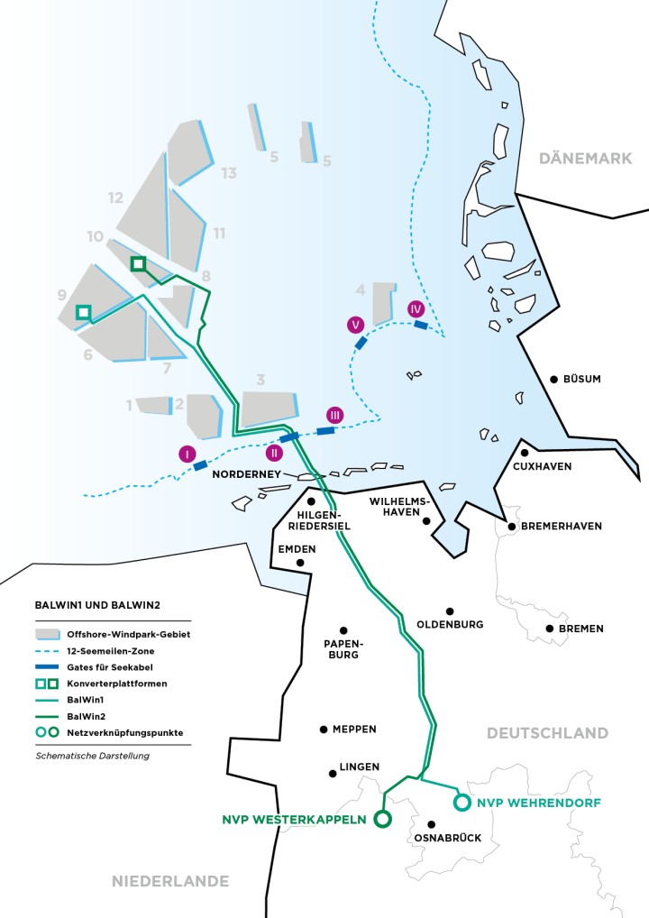 Eine schematische Karte zeigt Offshore-Windpark-Gebiete in der Nordsee und den Verlauf von Seekabel- und Erdkabeltrassen (grüne Linien) durch Norddeutschland. Städte und Netzverknüpfungspunkte sind eingezeichnet.