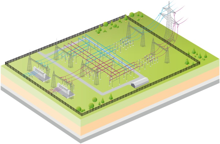 Eine isometrische Illustration eines Umspannwerks. Die Anlage ist von einem Zaun umgeben und enthält mehrere Hochspannungsmasten, Transformatoren und Stromleitungen in verschiedenen Farben (blau und rot), die unterschiedliche Stromkreise darstellen. Die Leitungen verlaufen von den Hochspannungsmasten über Isolatoren und Verteilerstrukturen. Es gibt zwei große graue Transformatorstationen sowie kleinere Gebäude. Das Gelände ist grün, mit Bäumen und Sträuchern an den Rändern.