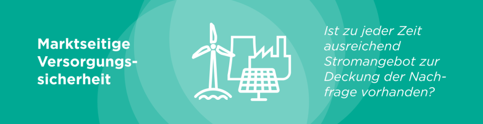 Eine schematische Darstellung mit einem Windrad, einer Industrieanlage und Solarpaneelen. Daneben steht Text, der die marktseitige Versorgungssicherheit im Stromnetz thematisiert: 'Ist zu jeder Zeit ausreichend Stromangebot zur Deckung der Nachfrage vorhanden?