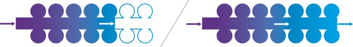 Es folgt eine Bildbeschreibung:
Die Informationsgrafik im Querformat stellt das Modell eines Wasserschlauches dar, bei dem die Wände nicht glatt sind, sondern aus Taschen bestehen. Auf der linken Seite ist der Schlauch zu zwei Dritteln mit Wasser gefüllt. Zwei Pfeile geben die Fließrichtung – von links nach rechts - an. Auf der rechten Seite ist der Schlauch komplett gefüllt. Ein blauer Pfeil am Ende symbolisiert, dass das Wasser nun aus dem Schlauch austreten kann.
Ende der Bildbeschreibung.

