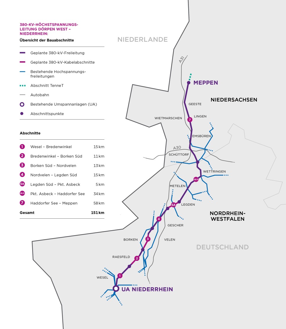 Das Bild zeigt eine schematische Karte eines Teils von Nordwestdeutschland, die den Verlauf einer geplanten 380-kV-Höchstspannungsleitung namens "Dörpen West - Niederrhein" darstellt. Die Karte konzentriert sich auf die Grenzregion zwischen Niedersachsen und Nordrhein-Westfalen und beinhaltet auch einen Teil der Niederlande.