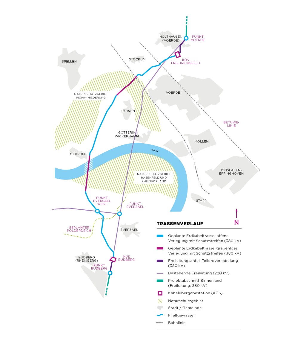 Die Abbildung ist eine Karte, die einen Trassenverlauf in einer Landschaft darstellt. Sie zeigt geografische Bezeichnungen wie Städte (z.B. VOERDE, LÖHNEN), Flüsse (Rhein) und Naturschutzgebiete. Verschiedene Linien kennzeichnen geplante und bestehende Kabeltrassen und Freileitungen (380 kV und 220 kV) sowie eine Bahnlinie. Eine Legende erklärt die Symbole und Farben der Trassenarten, Kabelübergabestationen und Flächen (Naturschutzgebiet, Stadt/Gemeinde, Fließgewässer). Ein Kompass zeigt die Nordrichtung an.
Die Abbildung ist eine Karte, die eine Landschaft mit geografischen Namen wie Städten, Flüssen und Naturschutzgebieten darstellt. Mehrere Linien und Symbole sind eingezeichnet, die unterschiedliche Trassenverläufe, wie geplante und bestehende Kabel- und Freileitungen, Kabelübergabestationen und Bahnlinien, kennzeichnen. Eine Legende erklärt die Bedeutung der Farben und Symbole.